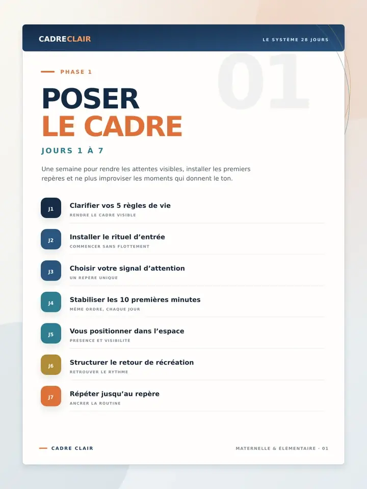 Aperçu d’une page de phase du système CADRE CLAIR